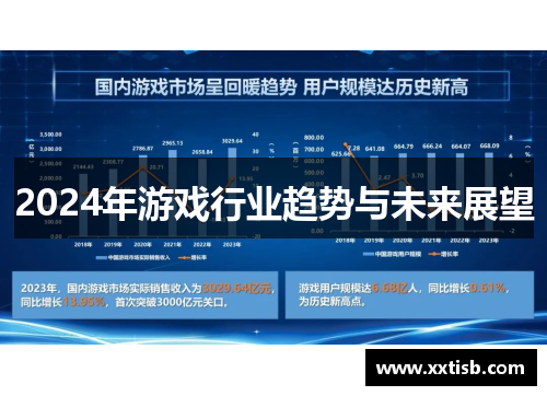 2024年游戏行业趋势与未来展望