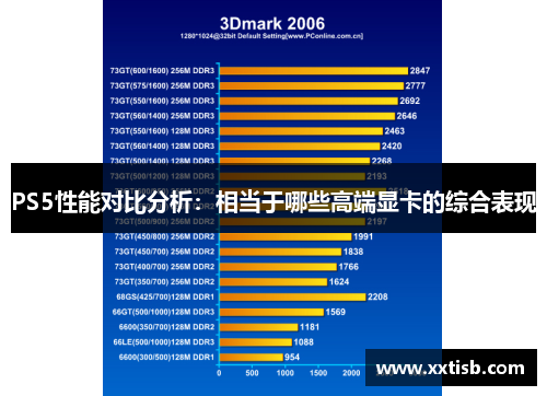 PS5性能对比分析：相当于哪些高端显卡的综合表现